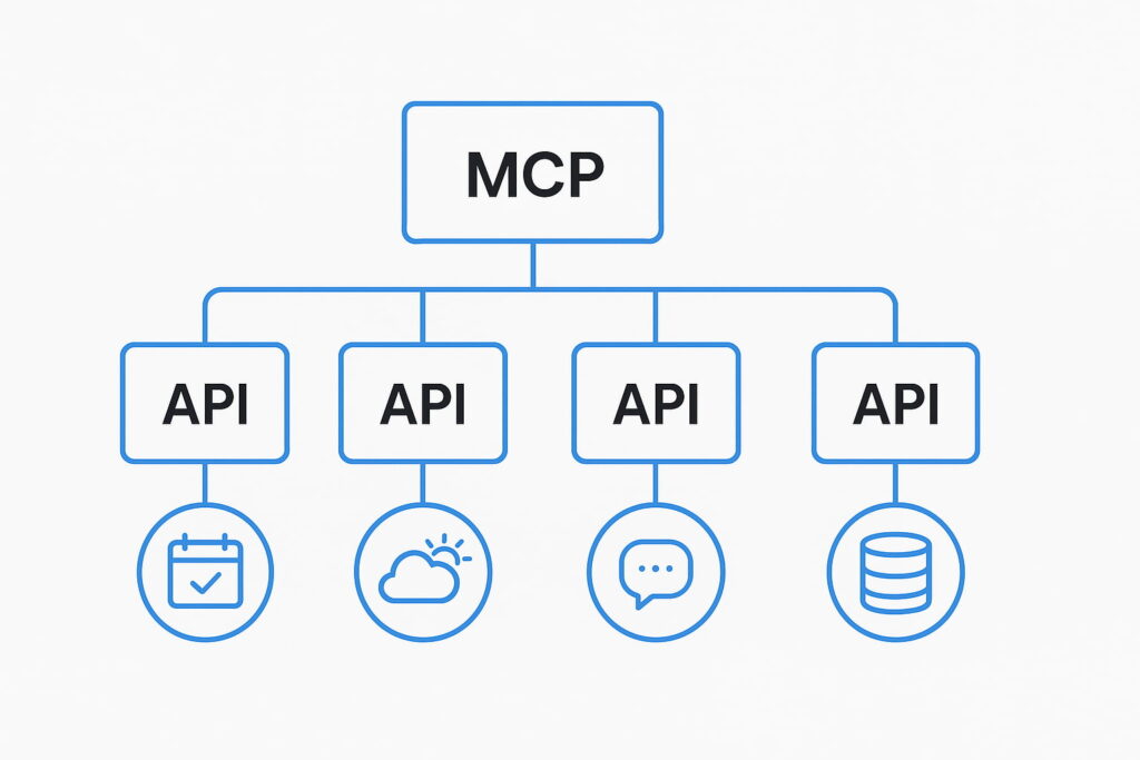 API와 MCP