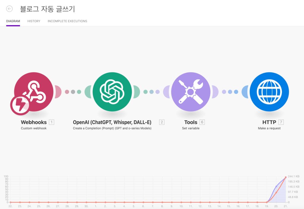 블로그 자동화 글쓰기