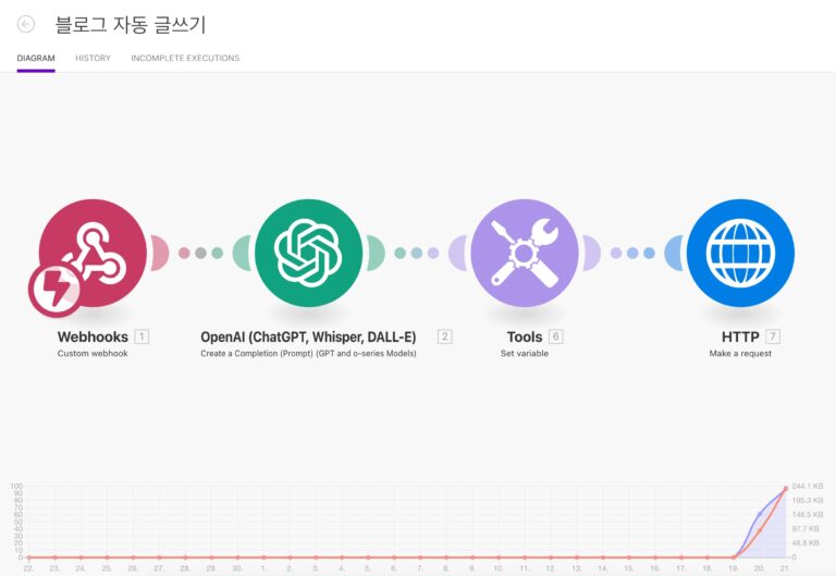 블로그 자동화 글쓰기