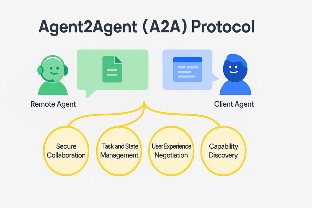 "Agent2Agent (A2A)로 여는 AI 협업 시대" - ZENU