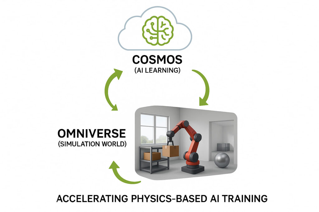 Cosmos_platform and Omniverse