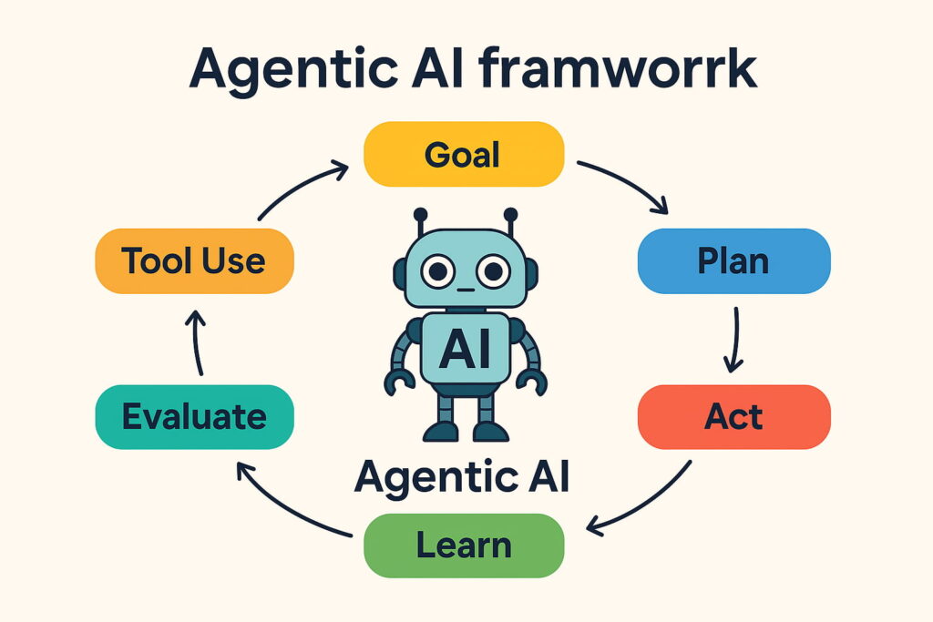 Agentic AI framework
