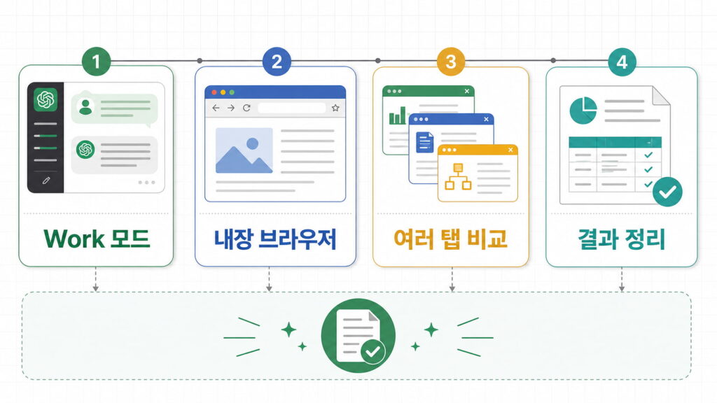 gpt_built in browser flow