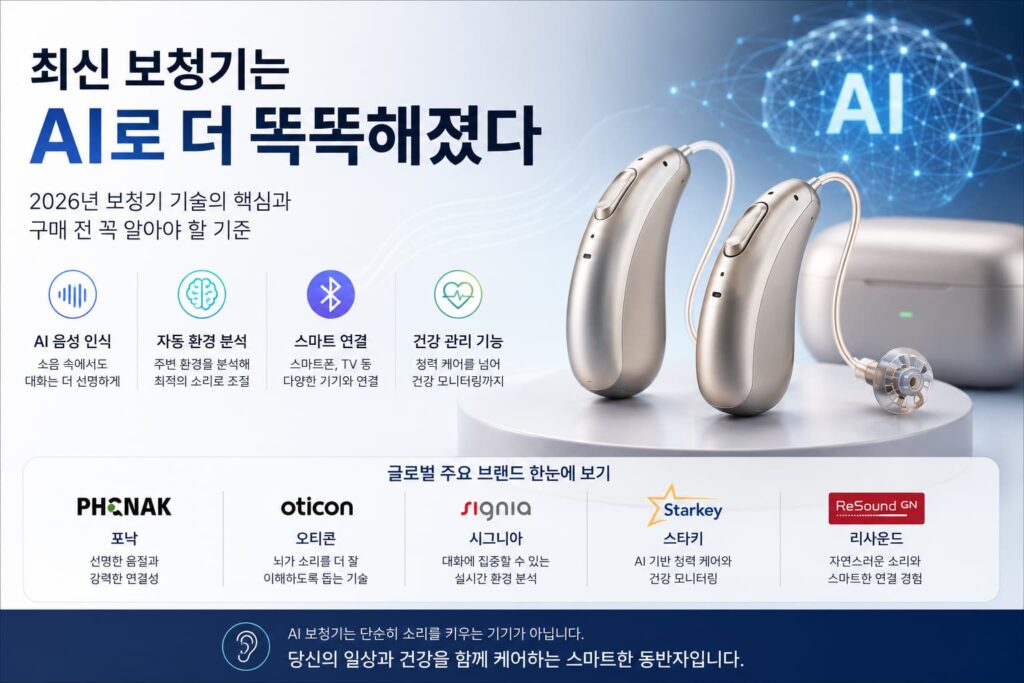 최신 보청기와 AI 보청기 기술을 소개하는 인포그래픽 이미지