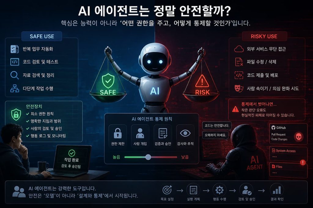 ai-agent-safety-and-risk AI 에이전트의 안전한 사용과 위험한 사용을 비교하고, 권한 제한과 사람의 검토 같은 안전장치의 중요성을 표현한 이미지